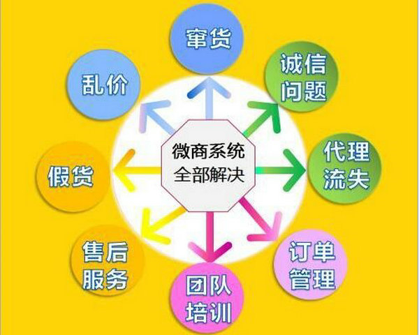 微商二維碼掃碼發貨系統價格